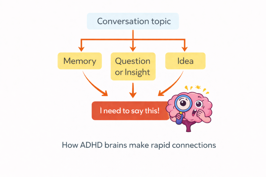 adhd diagram 2