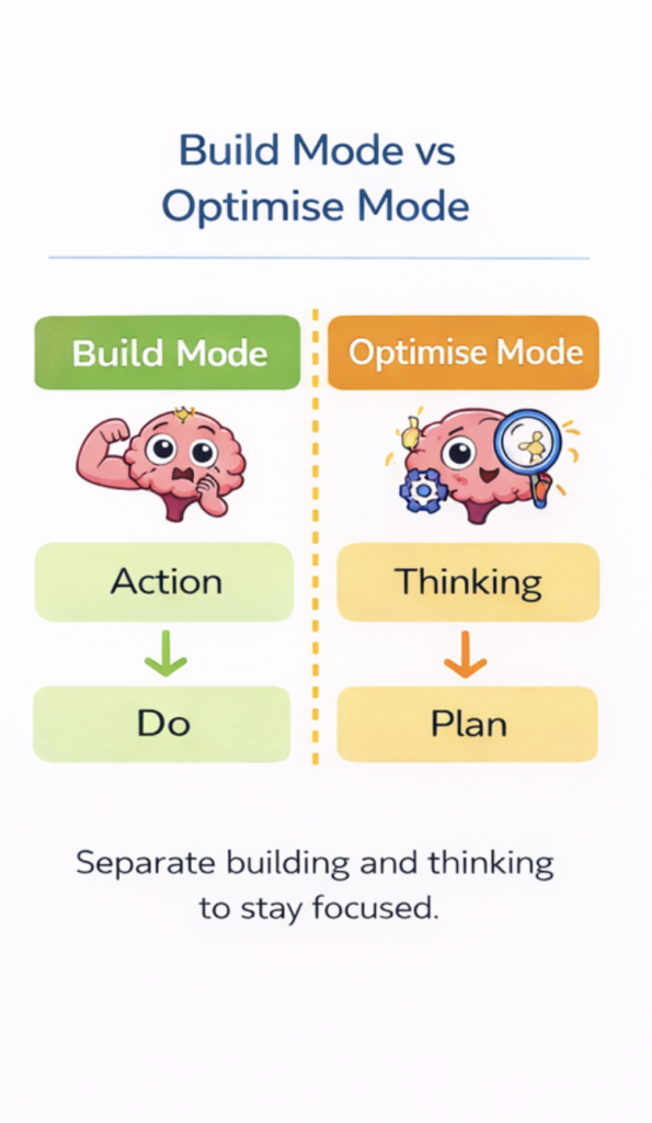 Diagram comparing build mode and optimise mode in ADHD, showing how separating action and thinking helps reduce overthinking.