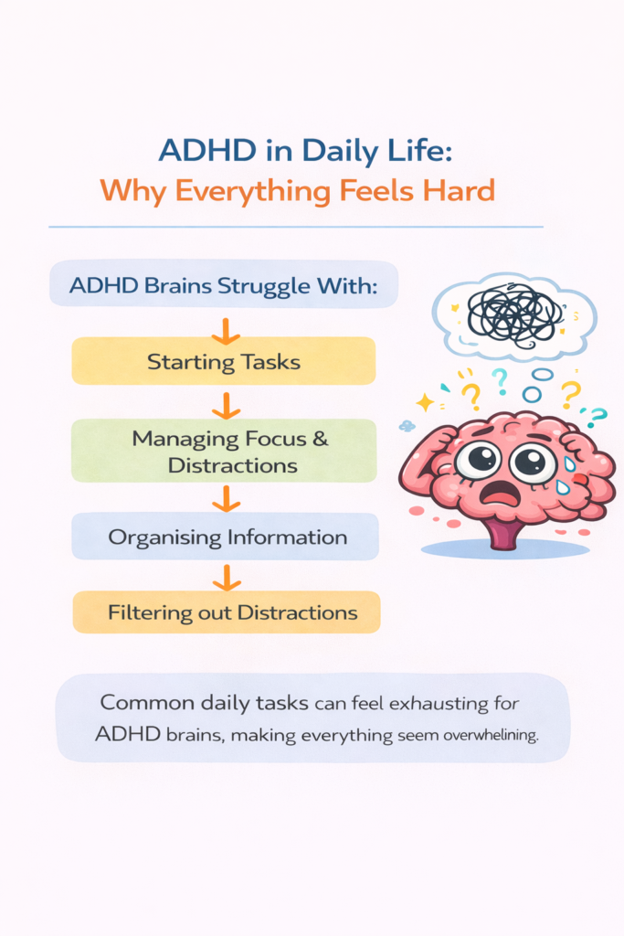 A simple infographic showing how ADHD makes everyday tasks feel overwhelming, with steps: task appears → brain expands it → too many thoughts → overwhelm → avoidance, alongside a stressed cartoon brain.