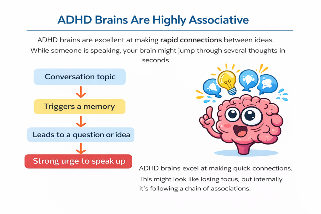 diagram showing how ADHD brains rapidly connect ideas during conversations