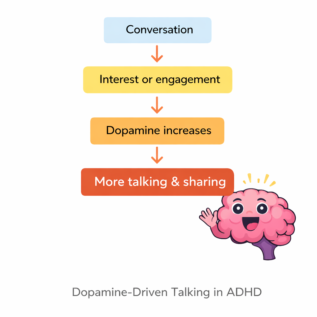 adhd impulsivity speech filter