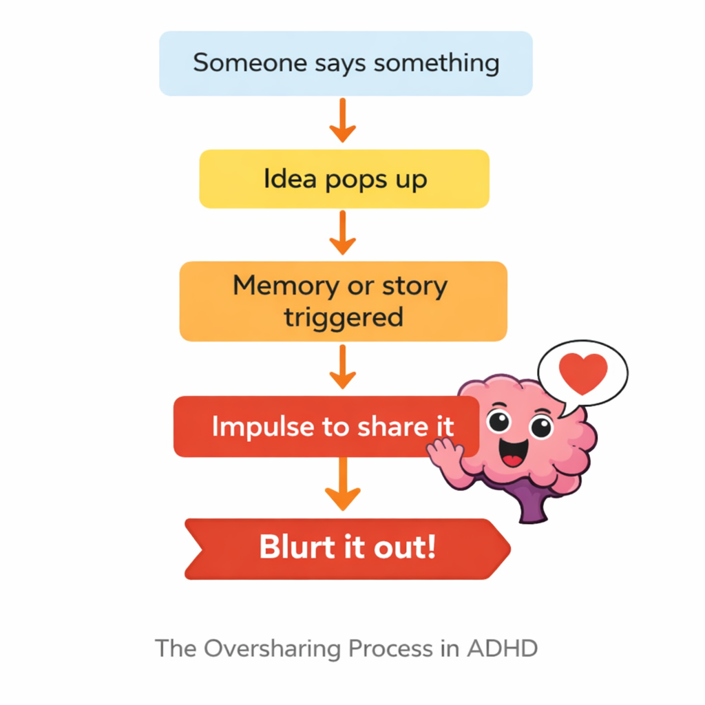 adhd oversharing conversation diagram