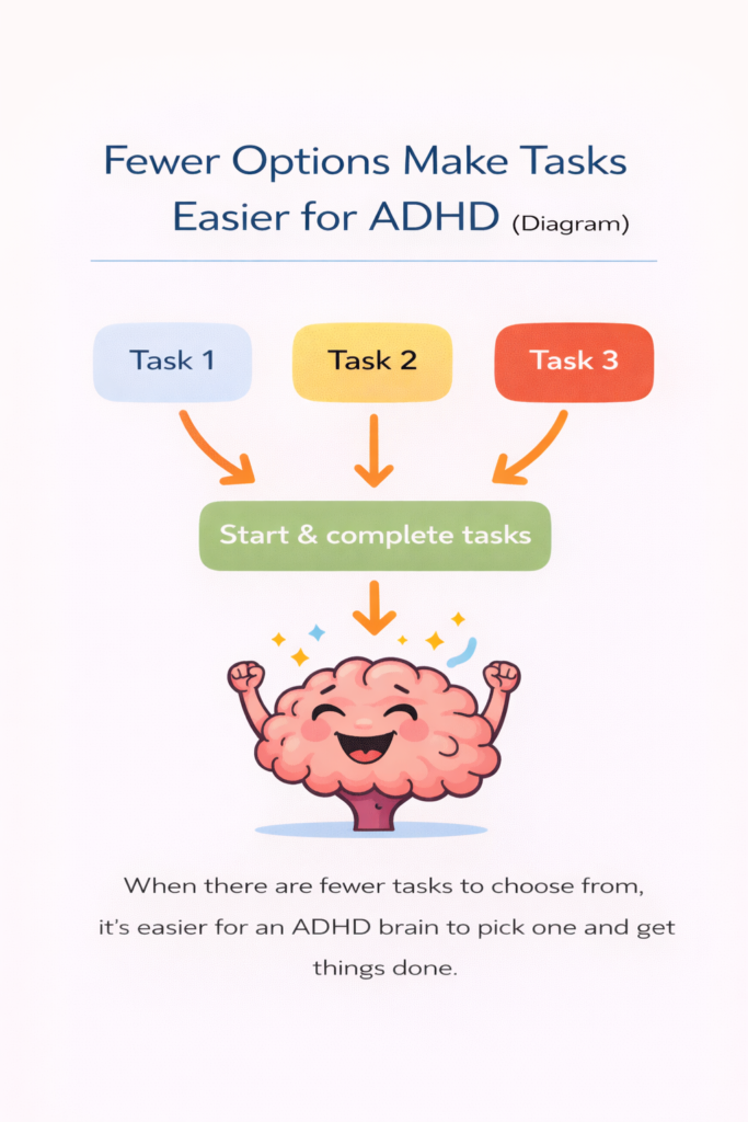 ADHD prioritising system focusing on one main task to reduce overwhelm