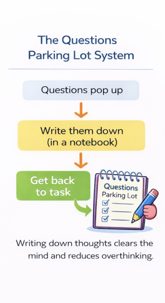 Diagram showing how writing down distracting thoughts helps reduce ADHD overthinking and allows you to return to the task.