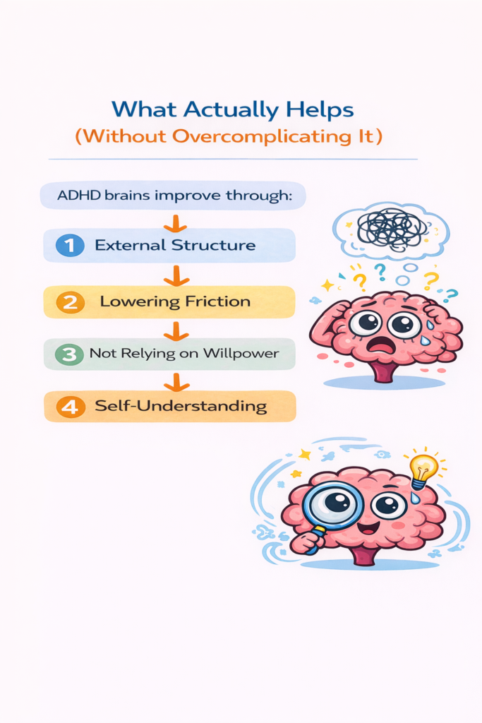 Diagram showing what helps ADHD: external structure, lowering friction, not relying on willpower, and self-understandingThis diagram explains simple, effective ways to support ADHD: using external structure, reducing friction, not relying on willpower, and understanding how your brain works.